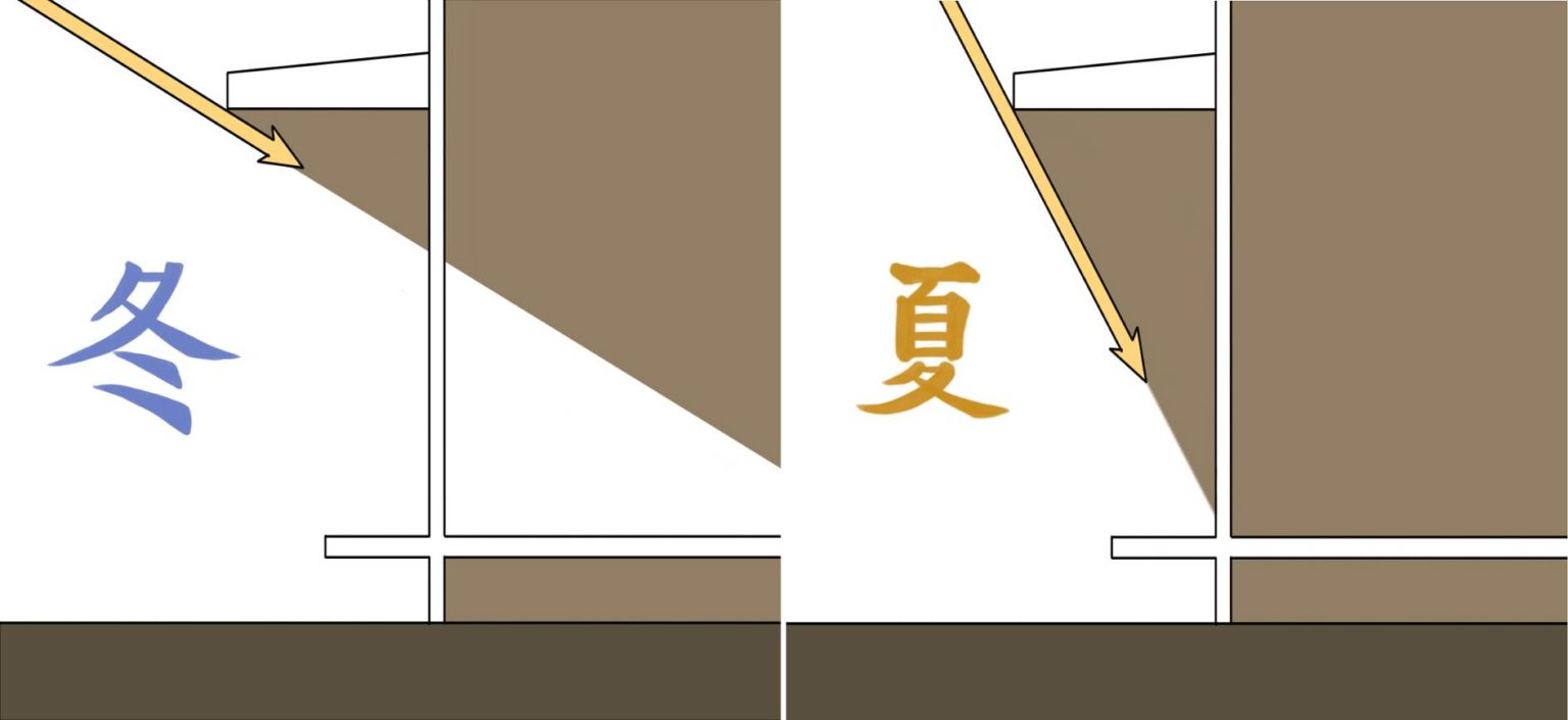 【なぜ庇は必要なのか？】 3つの役割と必要性を詳しく解説します – 髙橋板金工業