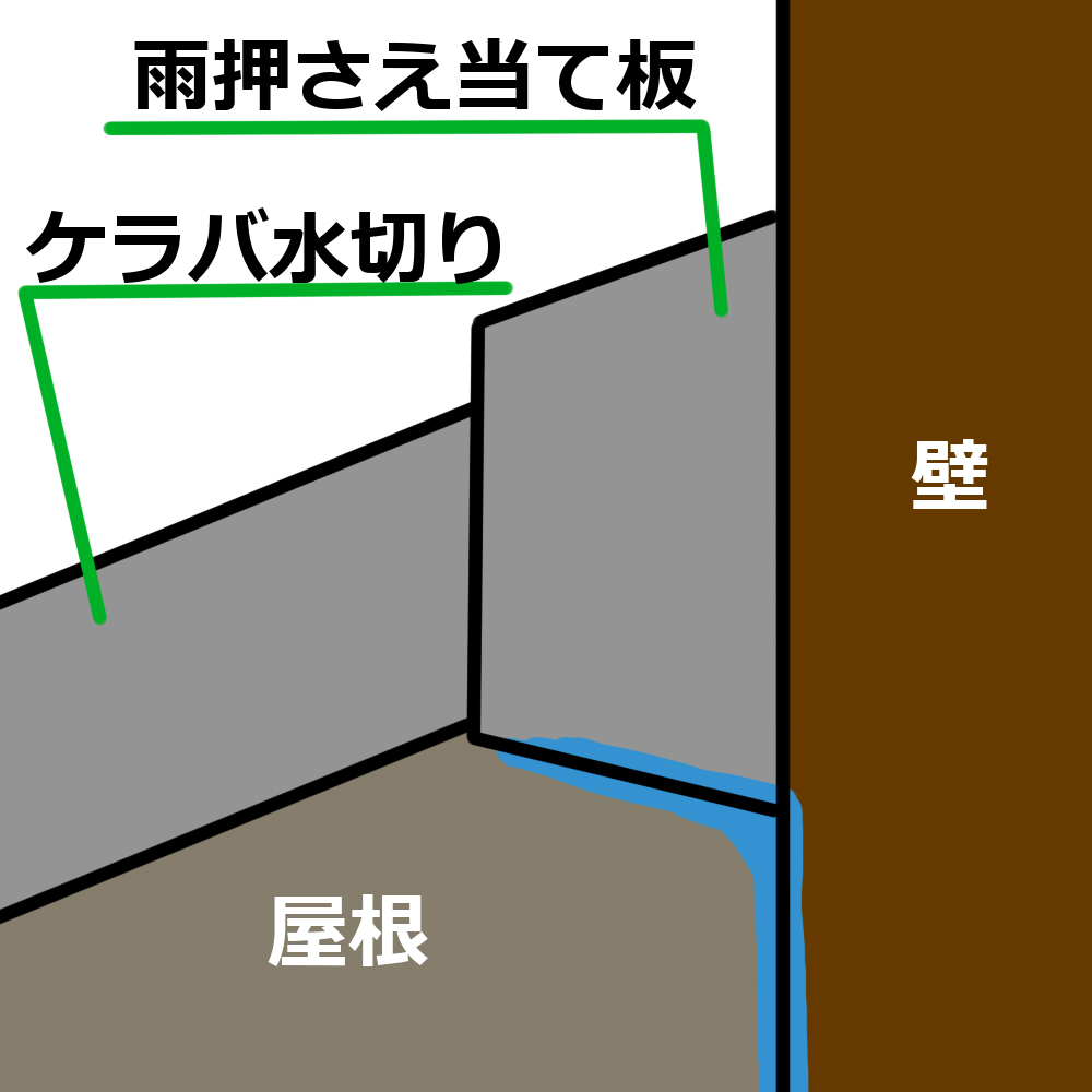 雨 押え 板金